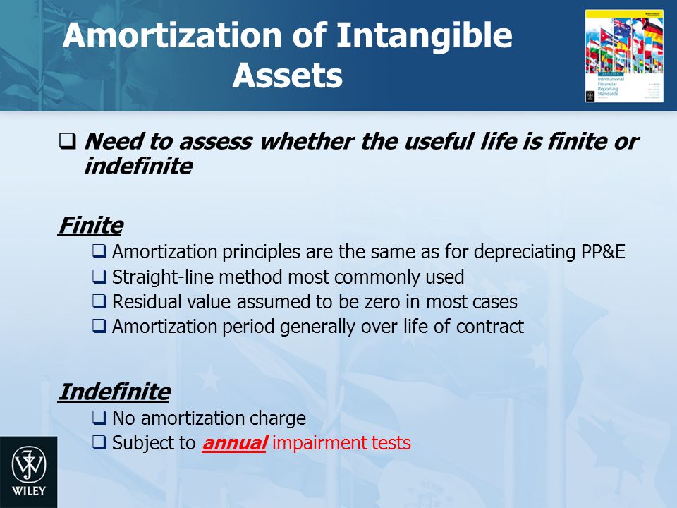 the two methods of depreciating an asset Units-of-production: the total estimated number of units the fixed asset will produce over its expected useful life, as compared to the number of units produced in the current accounting period, is used to calculate depreciation expense psssst — just a quick word on two special methods: group and composite. the two methods of depreciating an asset Units-of-production: the total estimated number of units the fixed asset will produce over its expected useful life, as compared to the number of units produced in the current accounting period, is used to calculate depreciation expense psssst — just a quick word on two special methods: group and composite.