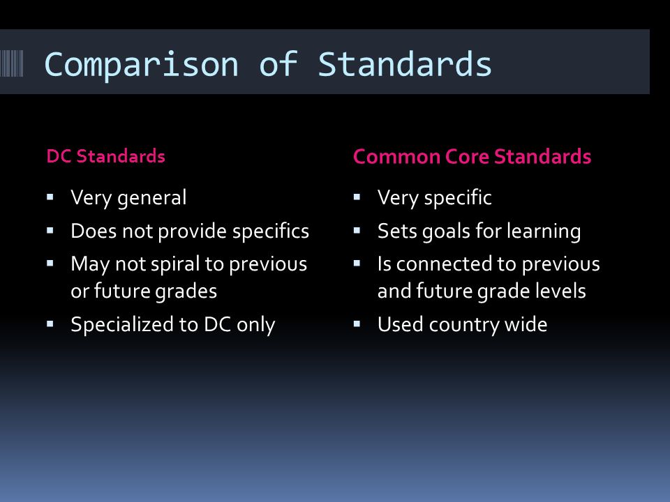 Comparison of Standards DC Standards Common Core Standards  Very general  Does not provide specifics  May not spiral to previous or future grades  Specialized to DC only  Very specific  Sets goals for learning  Is connected to previous and future grade levels  Used country wide