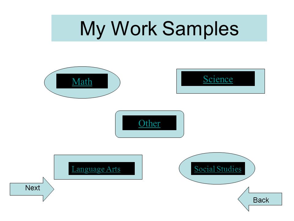 My Work Samples Math Science Language ArtsSocial Studies Other Back Next