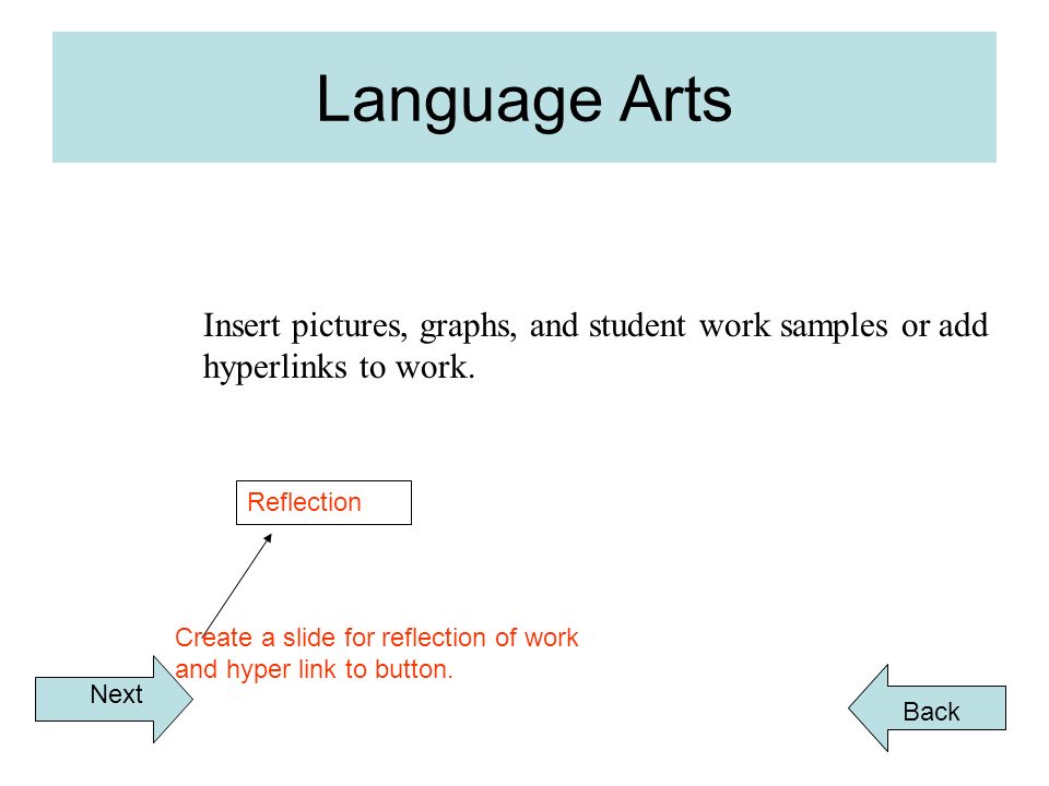 Language Arts Insert pictures, graphs, and student work samples or add hyperlinks to work.