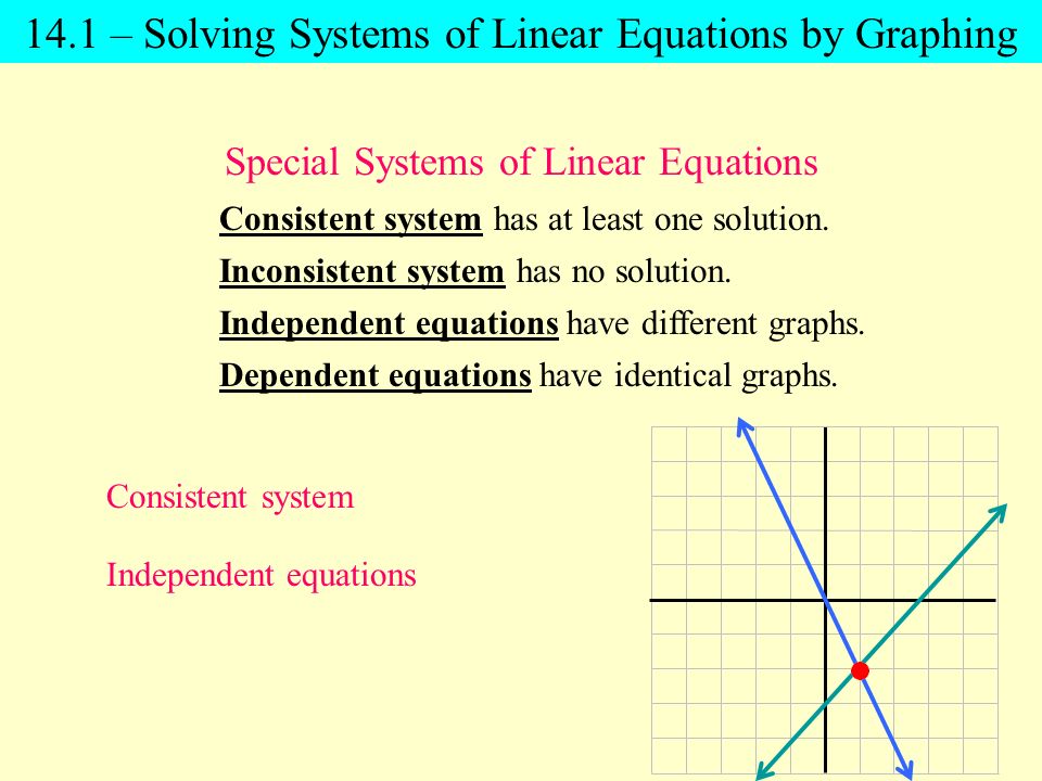 Special Systems of Linear Equations Consistent system has at least one solution.