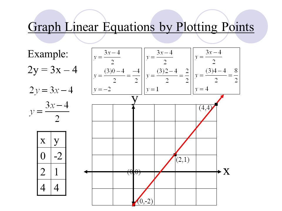 Graph The Linear Equation X Y 4 Talkchannels Chapter 7 Section 2 Graphing Linear Equations Learning Objective