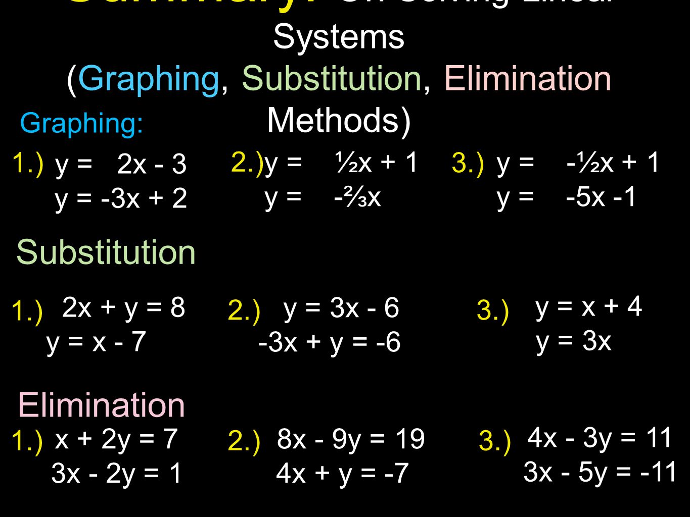 Graphing Linear Inequalities Summary On Solving Systems 2 Summary On Solving