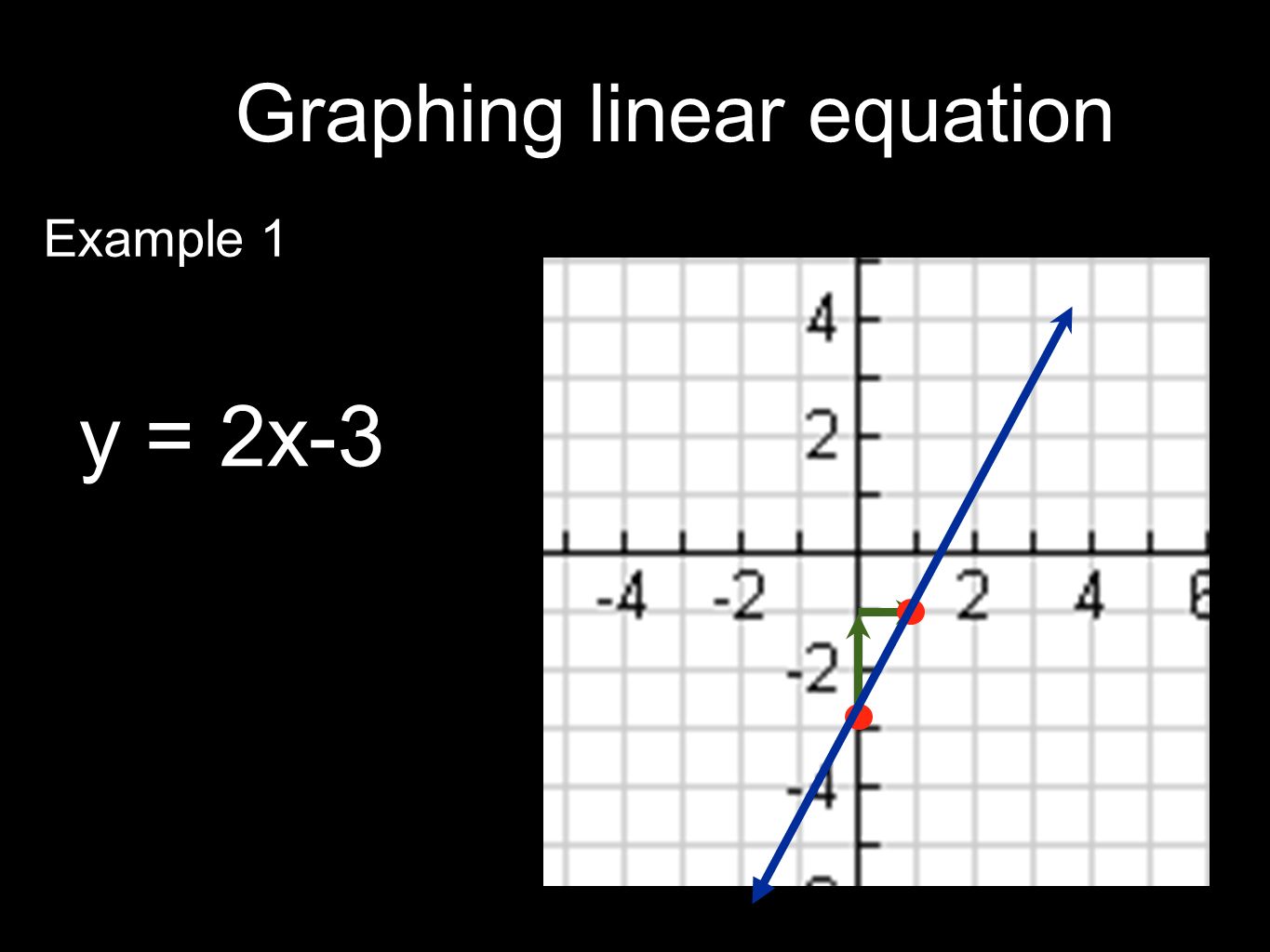 Graphing Linear Inequalities Summary On Solving Systems 3 Graphing Linear Equation Y 2x Example 1