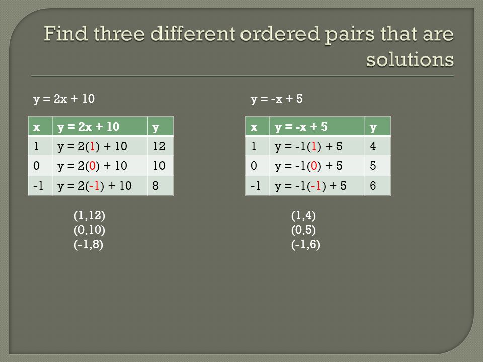 y = 2x + 10 x y 1y = 2(1) y = 2(0) y = 2(-1) (1,12) (0,10) (-1,8) y = -x + 5 x y 1y = -1(1) y = -1(0) + 55 y = -1(-1) + 56 (1,4) (0,5) (-1,6)