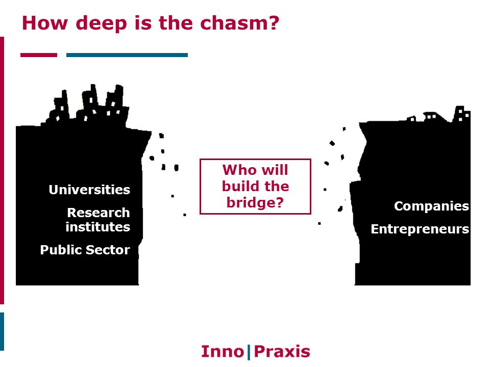 How deep is the chasm. Who will build the bridge.