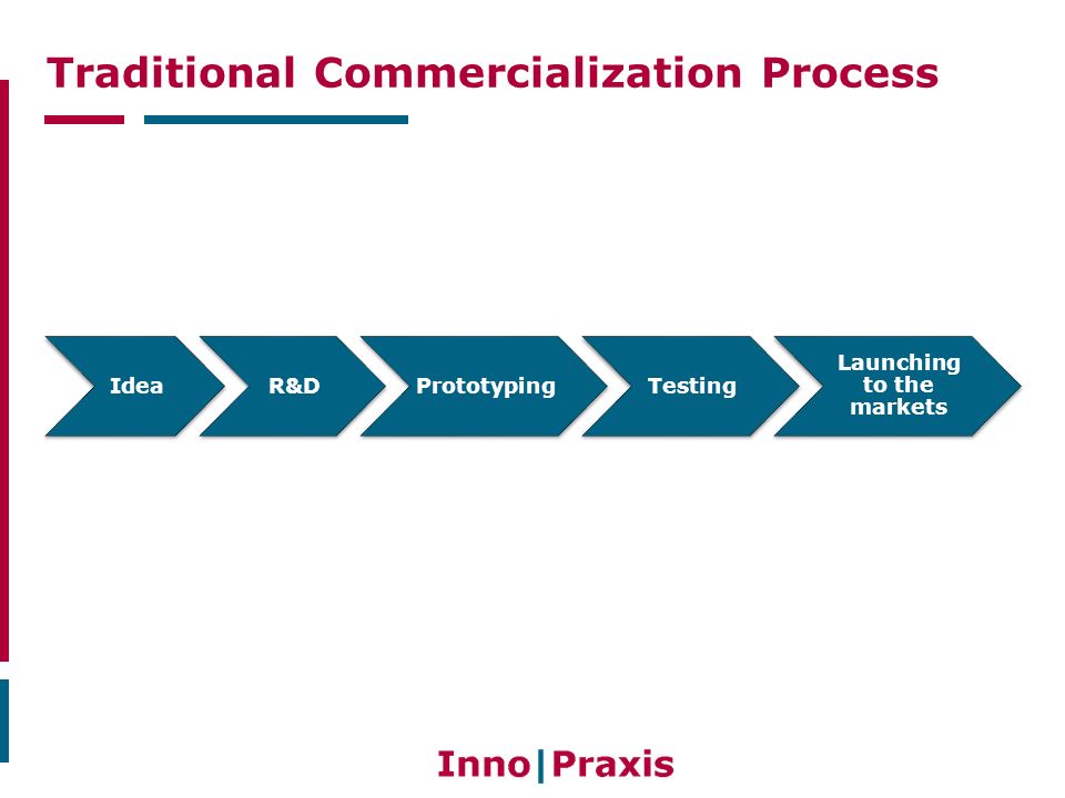 Traditional Commercialization Process