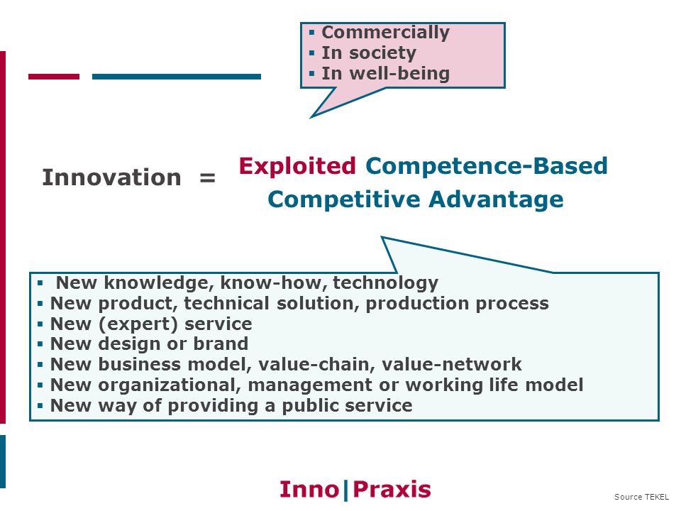 Innovation =  New knowledge, know-how, technology  New product, technical solution, production process  New (expert) service  New design or brand  New business model, value-chain, value-network  New organizational, management or working life model  New way of providing a public service  Commercially  In society  In well-being Exploited Competence-Based Competitive Advantage Source TEKEL