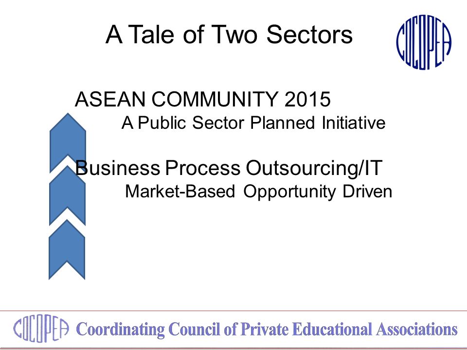 A Tale of Two Sectors ASEAN COMMUNITY 2015 A Public Sector Planned Initiative Business Process Outsourcing/IT Market-Based Opportunity Driven
