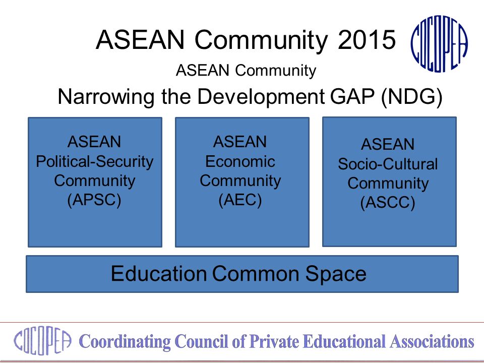 ASEAN Community 2015 ASEAN Community Narrowing the Development GAP (NDG) Education Common Space ASEAN Political-Security Community (APSC) ASEAN Economic Community (AEC) ASEAN Socio-Cultural Community (ASCC)