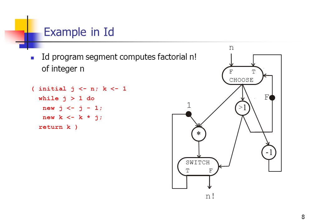 8 Example in Id Id program segment computes factorial n.