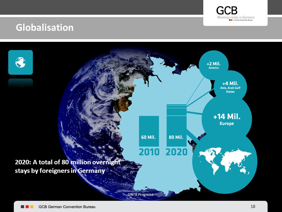 18 Globalisation 2020: A total of 80 million overnight stays by foreigners in Germany GNTB Prognose