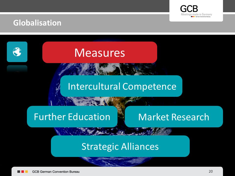 20 Globalisation Intercultural Competence Measures Market Research Strategic Alliances Further Education
