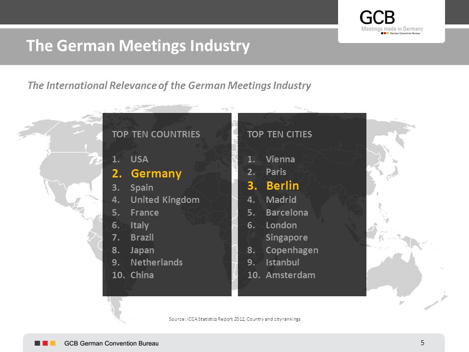 5 The German Meetings Industry The International Relevance of the German Meetings Industry Source: ICCA Statistics Report 2012, Country and city rankings TOP TEN COUNTRIES 1.