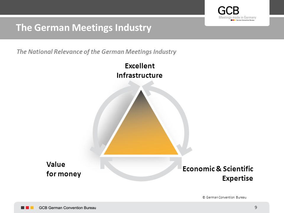 The German Meetings Industry The National Relevance of the German Meetings Industry Excellent Infrastructure Value for money Economic & Scientific Expertise © German Convention Bureau 9