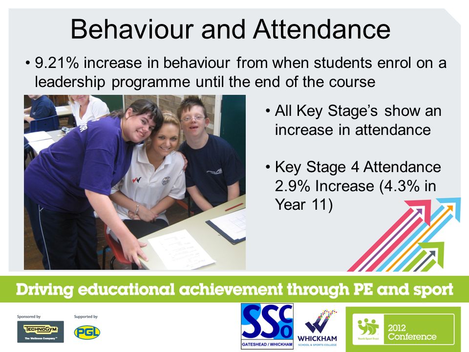 9.21% increase in behaviour from when students enrol on a leadership programme until the end of the course Behaviour and Attendance All Key Stage’s show an increase in attendance Key Stage 4 Attendance 2.9% Increase (4.3% in Year 11)