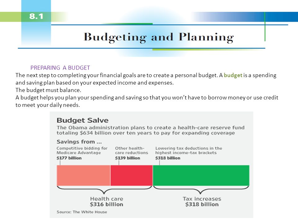 budgeting expense personal budget wikiwand budgeting expense 12 personal budgeting plan