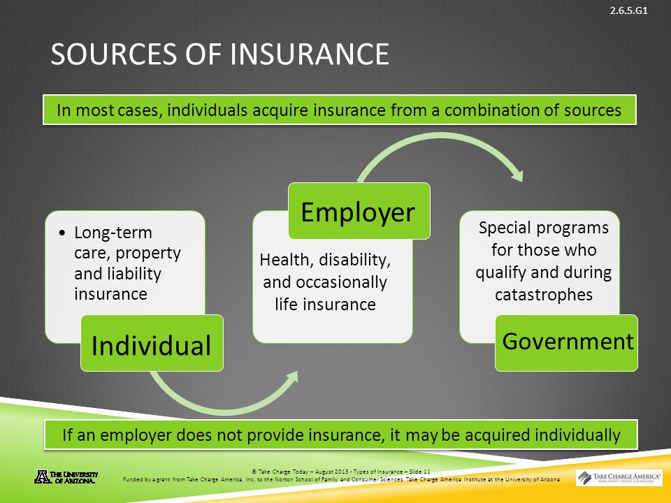© Take Charge Today – August 2013 – Types of Insurance – Slide 11 Funded by a grant from Take Charge America, Inc.