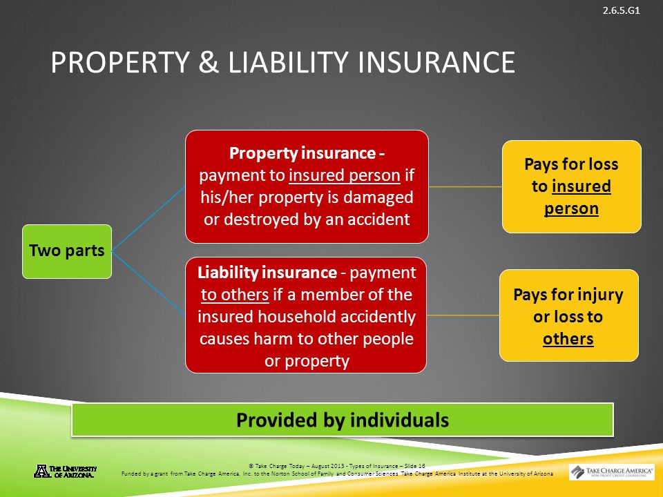 © Take Charge Today – August 2013 – Types of Insurance – Slide 16 Funded by a grant from Take Charge America, Inc.