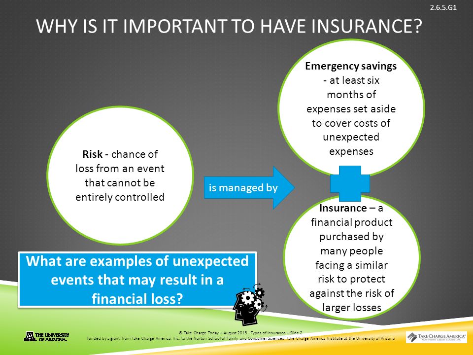 © Take Charge Today – August 2013 – Types of Insurance – Slide 2 Funded by a grant from Take Charge America, Inc.