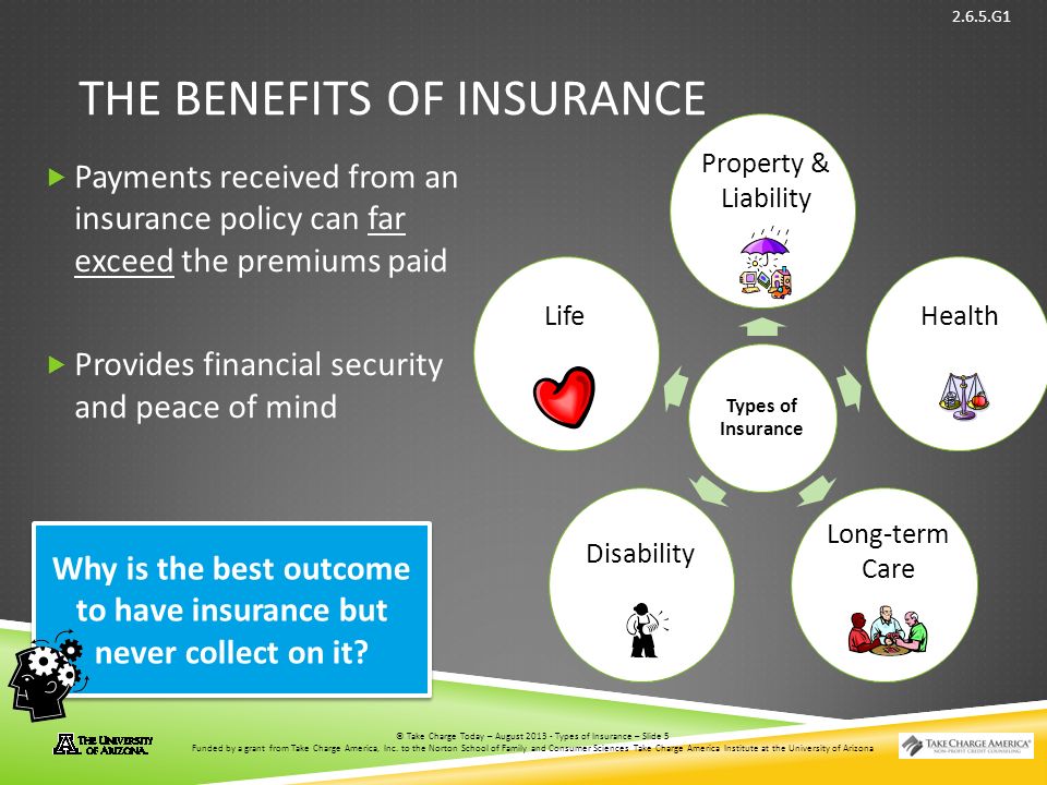 © Take Charge Today – August 2013 – Types of Insurance – Slide 5 Funded by a grant from Take Charge America, Inc.