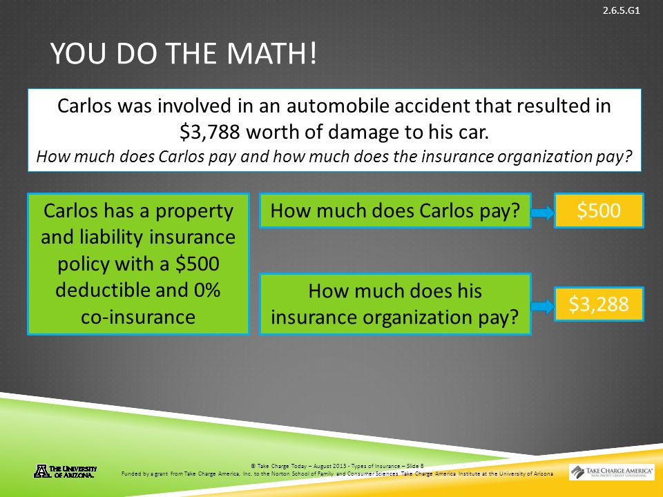 © Take Charge Today – August 2013 – Types of Insurance – Slide 8 Funded by a grant from Take Charge America, Inc.