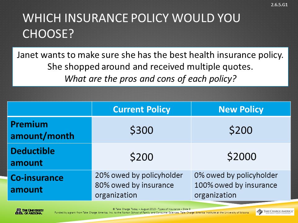 © Take Charge Today – August 2013 – Types of Insurance – Slide 9 Funded by a grant from Take Charge America, Inc.