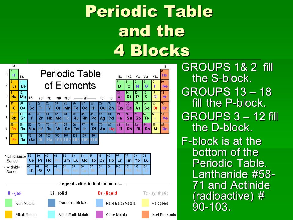 atomic theory of matter the atomic theory states that all matter periodic table periodic table group names - Periodic Table Of Elements Group Names atomic theory of matter the atomic theory states that all matter periodic table periodic table group names - Periodic Table Of Elements Group Names