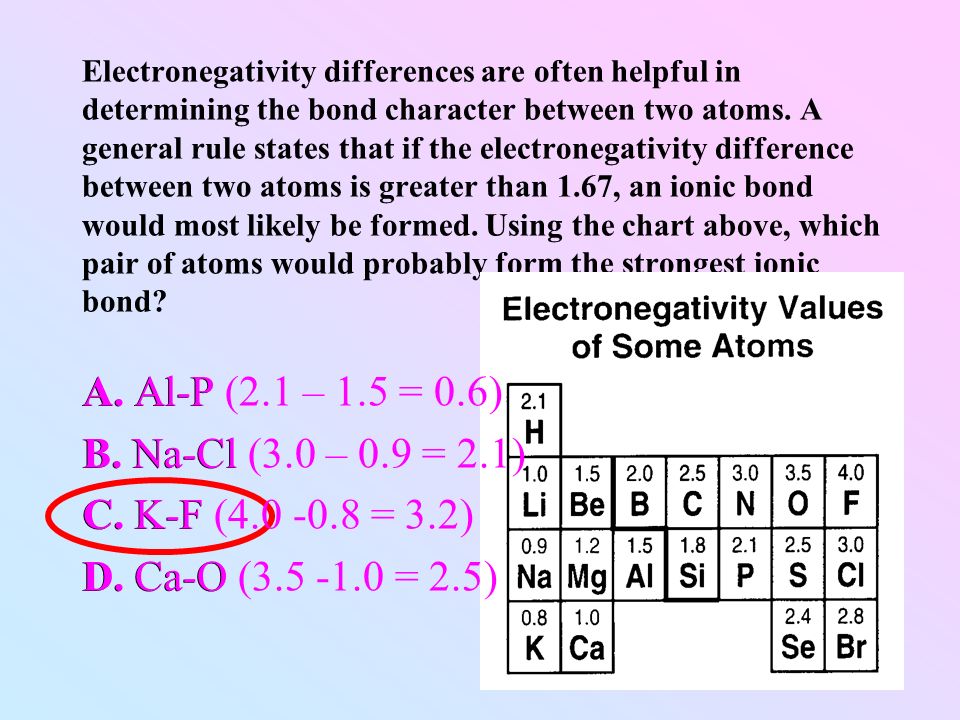 atomic structure and periodic relationships ns 2 np 3 which of these which of the following are likely to form an ionic bond
