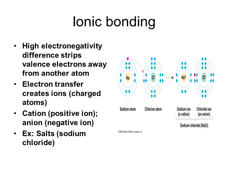Ionic bonding High electronegativity difference strips valence electrons away from another atom Electron transfer creates ions (charged atoms) Cation (positive ion); anion (negative ion) Ex: Salts (sodium chloride)