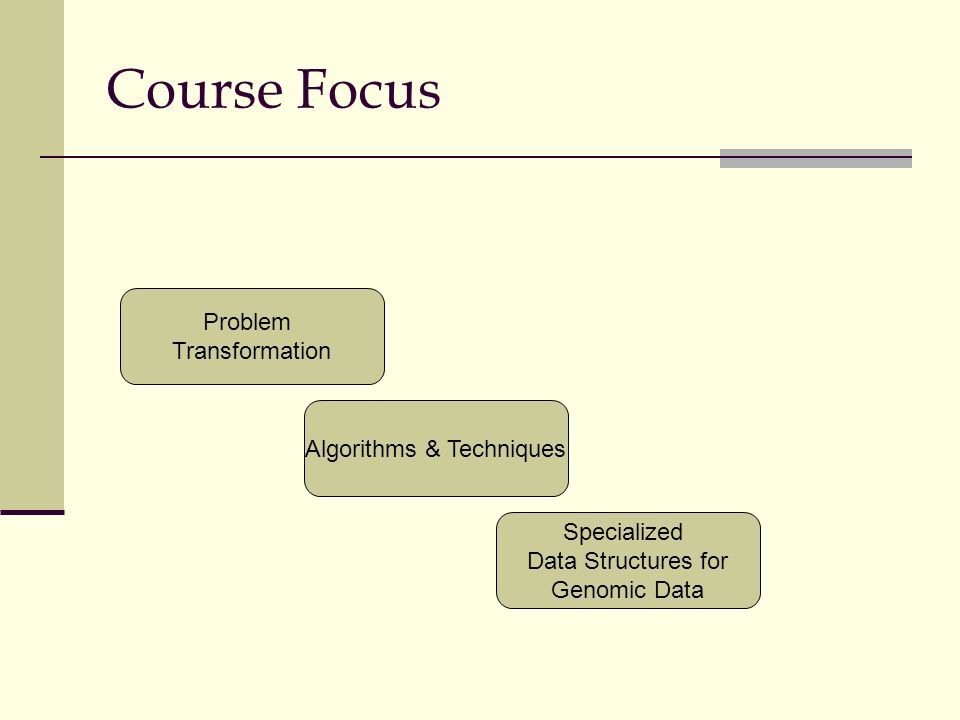 Course Focus Specialized Data Structures for Genomic Data Problem Transformation Algorithms & Techniques