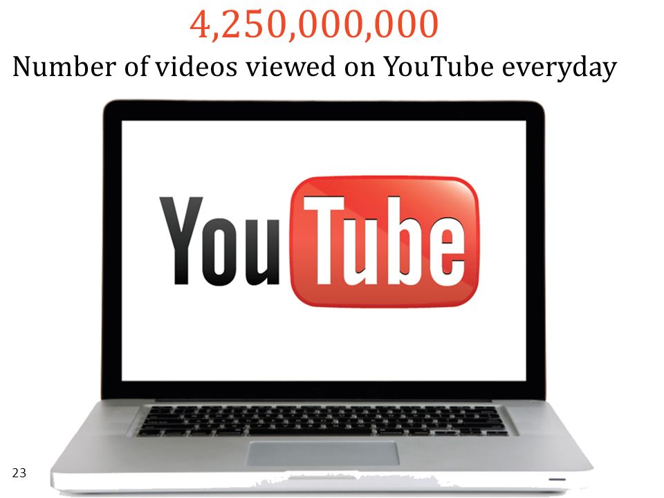4,250,000,000 Number of videos viewed on YouTube everyday 23