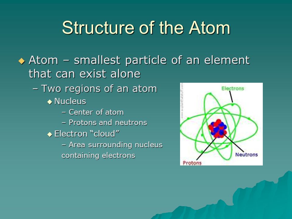 Structure of the Atom  Atom – smallest particle of an element that can exist alone –Two regions of an atom  Nucleus –Center of atom –Protons and neutrons  Electron cloud –Area surrounding nucleus containing electrons