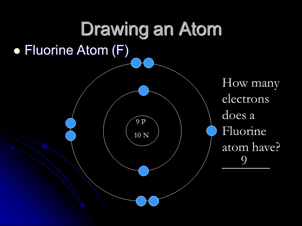 Drawing an Atom Fluorine Atom (F) Fluorine Atom (F) 9 P 10 N How many electrons does a Fluorine atom have.