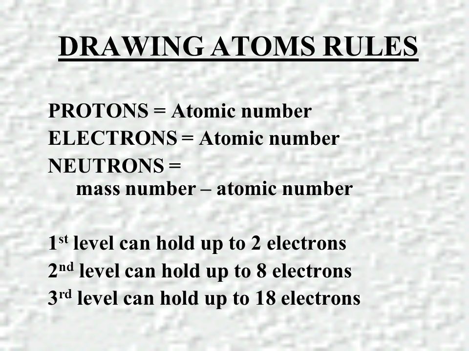 DRAWING ATOMS RULES PROTONS = Atomic number ELECTRONS = Atomic number NEUTRONS = mass number – atomic number 1 st level can hold up to 2 electrons 2 nd level can hold up to 8 electrons 3 rd level can hold up to 18 electrons