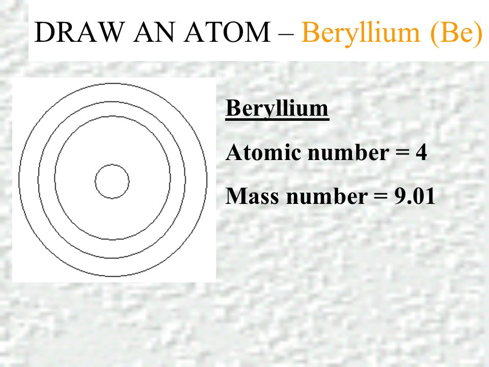 DRAW AN ATOM – Beryllium (Be) Beryllium Atomic number = 4 Mass number = 9.01