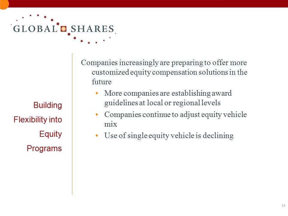 14 Building Flexibility into Equity Programs Companies increasingly are preparing to offer more customized equity compensation solutions in the future More companies are establishing award guidelines at local or regional levels Companies continue to adjust equity vehicle mix Use of single equity vehicle is declining
