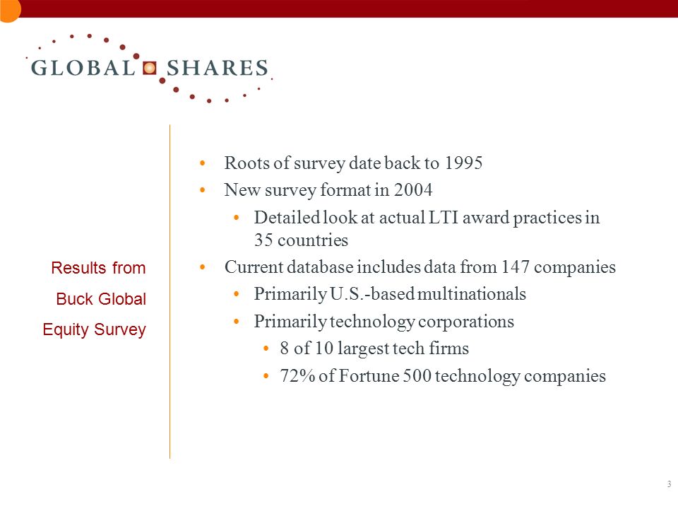 3 Results from Buck Global Equity Survey Roots of survey date back to 1995 New survey format in 2004 Detailed look at actual LTI award practices in 35 countries Current database includes data from 147 companies Primarily U.S.-based multinationals Primarily technology corporations 8 of 10 largest tech firms 72% of Fortune 500 technology companies