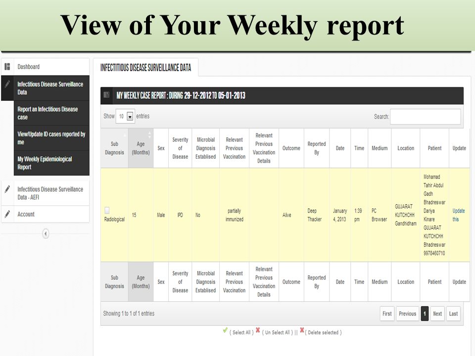 View of Your Weekly report