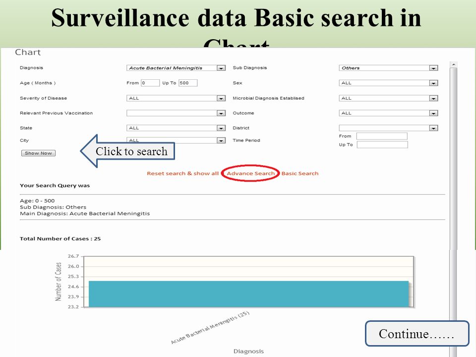 Surveillance data Basic search in Chart Click to search Continue……