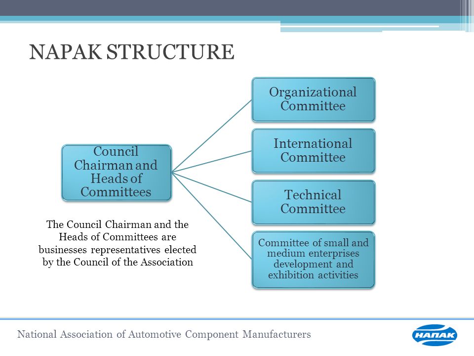NAPAK STRUCTURE National Association of Automotive Component Manufacturers Council Chairman and Heads of Committees Organizational Committee International Committee Technical Committee Committee of small and medium enterprises development and exhibition activities The Council Chairman and the Heads of Committees are businesses representatives elected by the Council of the Association