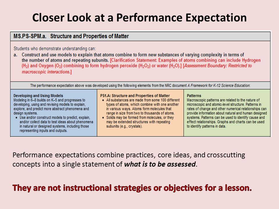 Closer Look at a Performance Expectation