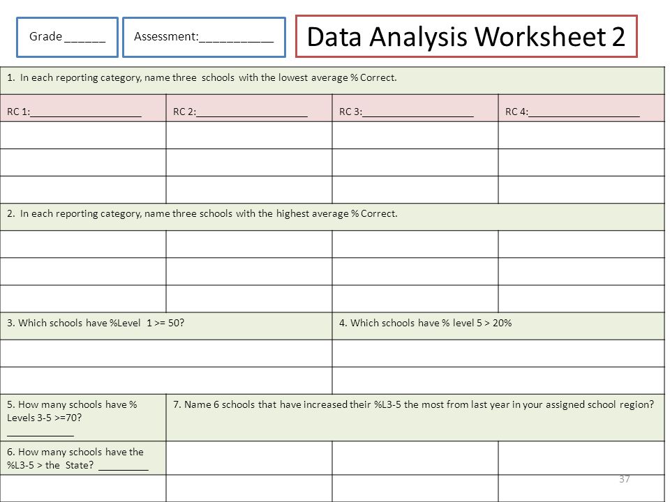 Data Analysis Worksheet