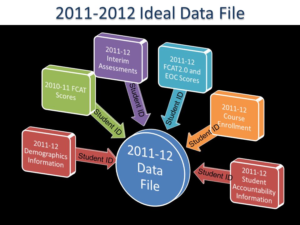 Ideal Data File 97 Student ID