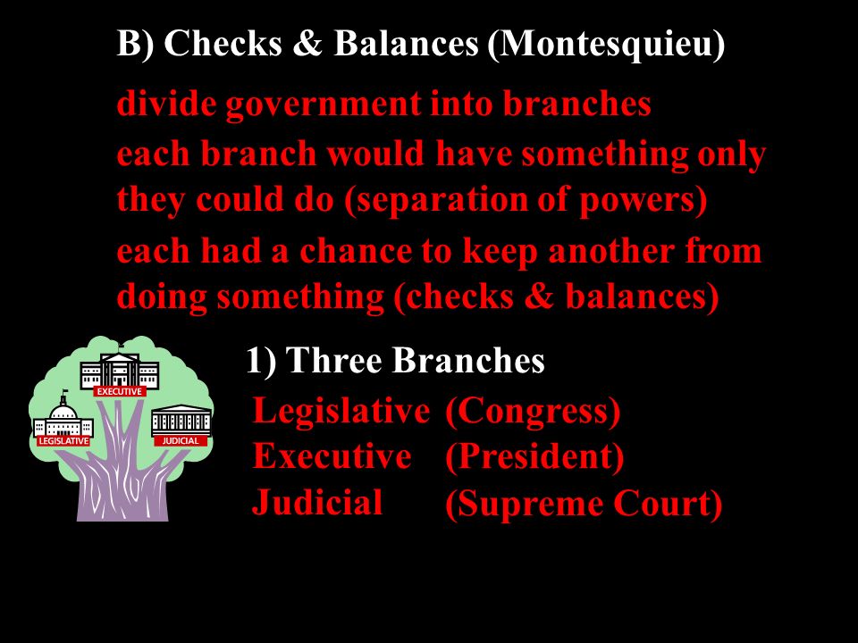 B) Checks & Balances (Montesquieu) divide government into branches Legislative Executive Judicial 1) Three Branches each branch would have something only they could do (separation of powers) each had a chance to keep another from doing something (checks & balances) (Congress) (President) (Supreme Court)