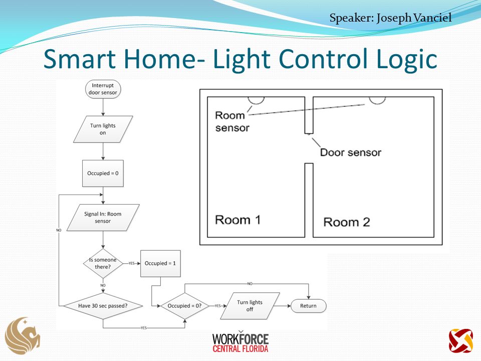 Smart Home- Light Control Logic Speaker: Joseph Vanciel