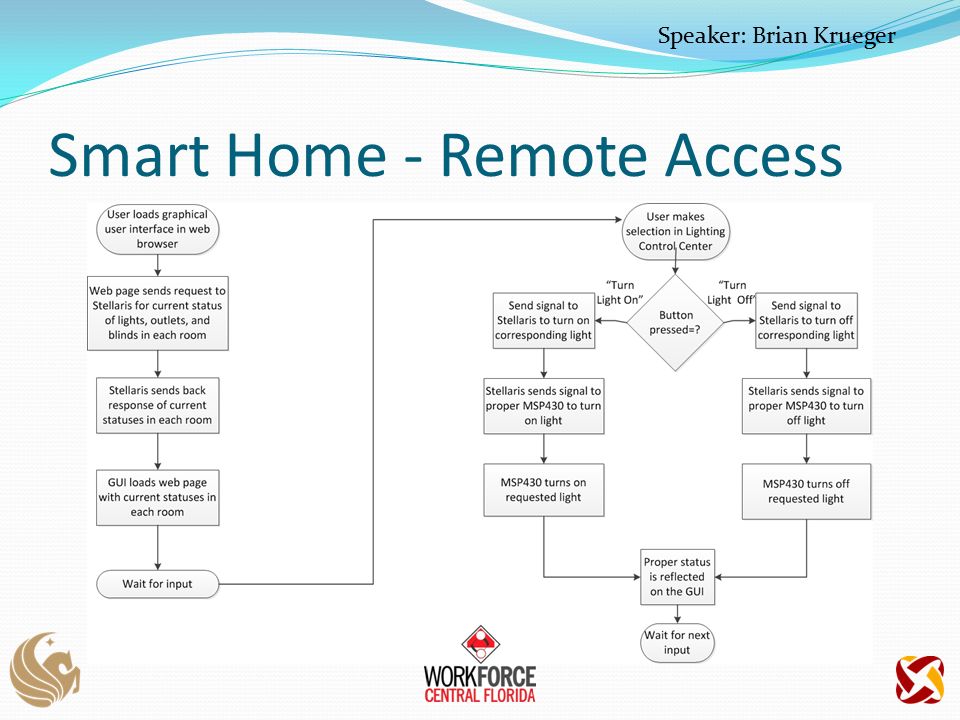Smart Home - Remote Access Speaker: Brian Krueger