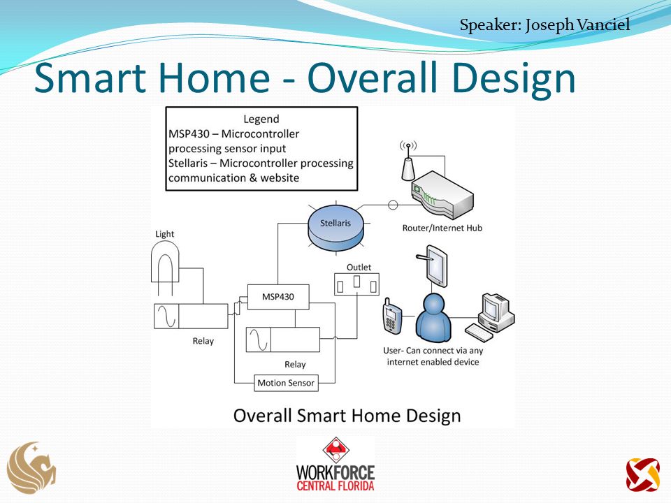 Smart Home - Overall Design Speaker: Joseph Vanciel