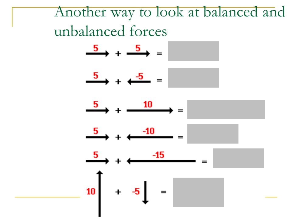 balanced vs. unbalanced forces worksheet