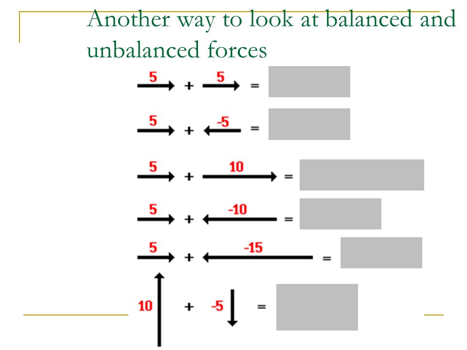 Balanced And Unbalanced Forces Worksheet Middle School - Worksheet List Balanced And Unbalanced Forces Worksheet Middle School - Worksheet List